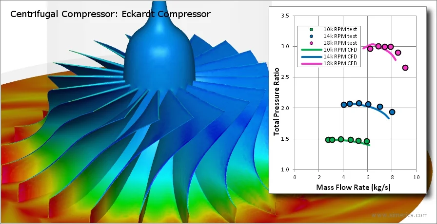 CFD Analysis of Centrifugal Compressor shows results of fluid dynamics such as pressure, flow rate, power and efficiency
